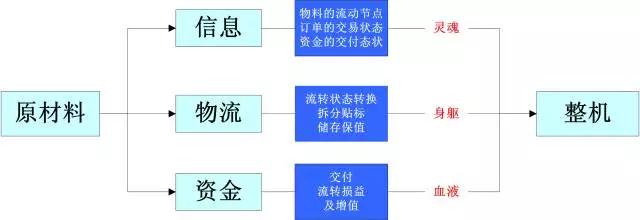 1605167761299166